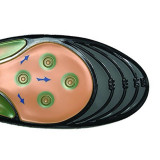 NANO Air Pump全方位承托氣囊鞋墊 (女裝橙色) | 有助改善扁平足 | 韓國製造 | 香港行貨 - 女裝