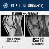 MEDEX K20b - All-in-one Knee Brace 多功能膝護托 - LS碼 | 促進膝關節康復 | 緩震減壓 | 醫學設計支撐 | 香港行貨