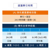 MEDEX B18 Mobile Back Traction Device 移動腰部牽引器 - M碼 | 移動式設計 | 便利治療 | 腰部牽引 | 減輕壓力 | 香港行貨