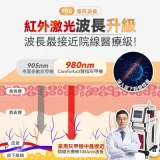 Comforbot 7分鐘深層激光擊退灰甲雙指速效零壓無菌光療機 PRO | 香港行貨