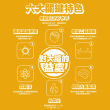 TY Science 川御 腦力の御守 | 韓國專利Brain Factor-7™蠶絲蛋白 | 促進神經元的存活與連結 | 強抗腦退化