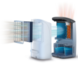 Philips DE5205/39 5000系列 2合1抗敏空氣淨化抽濕機 | 25公升抽濕量 | 4種抽濕模式 | 香港行貨