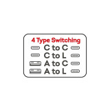 ProMini 240W四合一磁吸快充傳輸線 PM-CB240M4N120 | 磁性繞線設計 | 自動卷曲吸附 | 輕鬆收納 | 香港行貨 | 兩年原廠保養