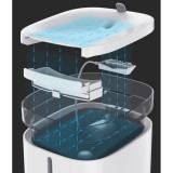 小米 Xiaomi 自動活水循環寵物飲水機 | 過濾流動喝水器
